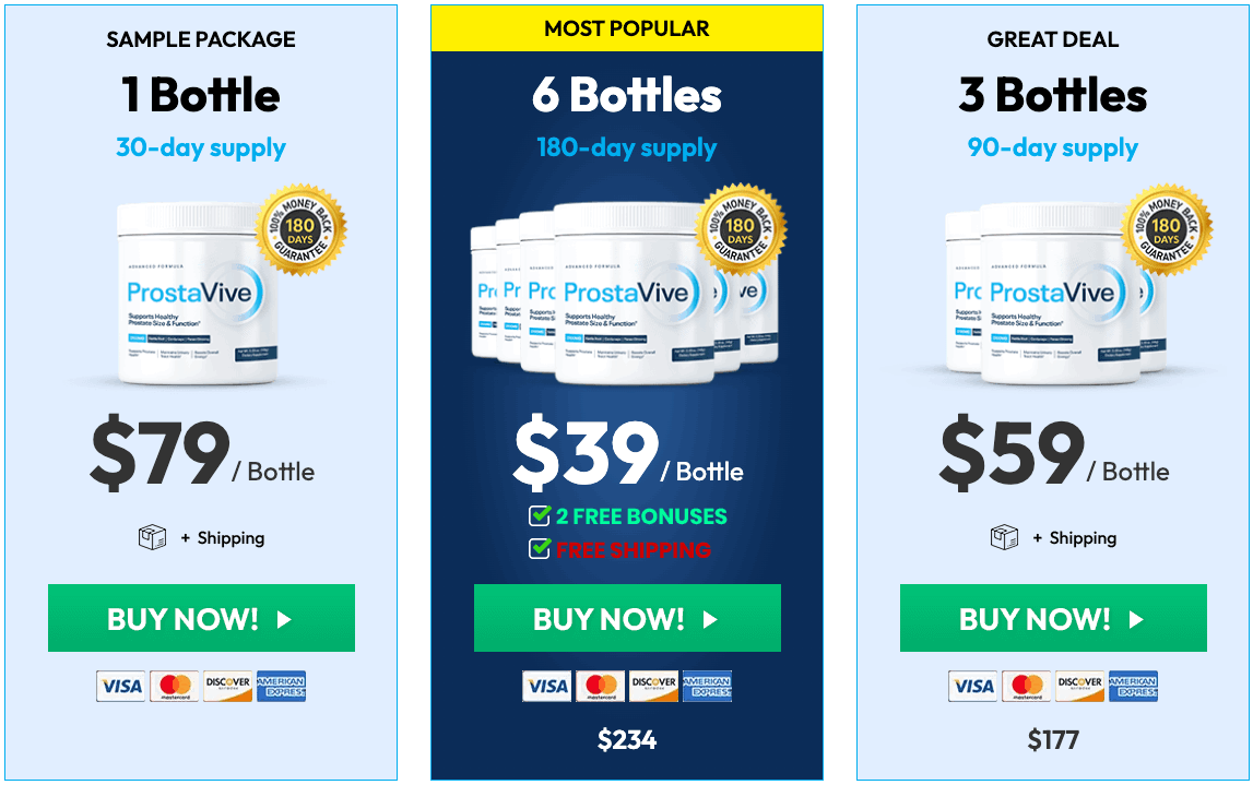 ProstaVive Package Pricing